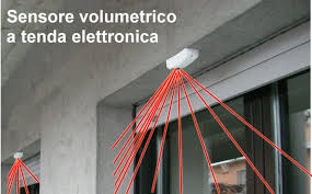 PROTEZIONE FINESTRA CON SENSORE A TENDA INFRAROSSI
