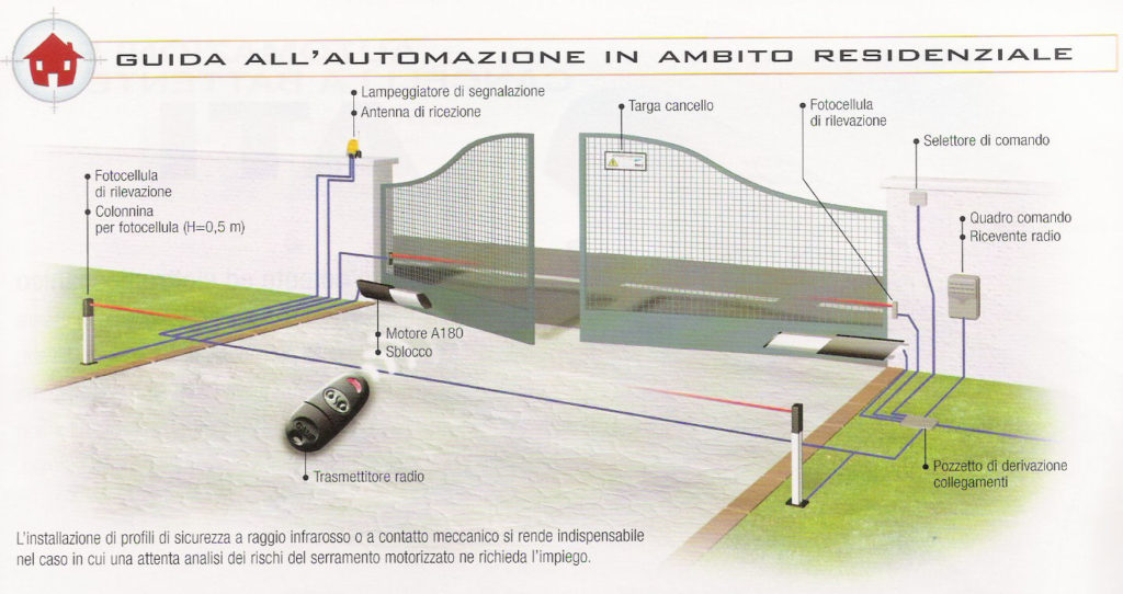 IMPIANTI DI AUTOMAZIONE